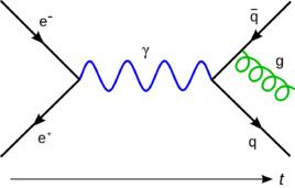 狄拉克費米子 狄拉克費米子