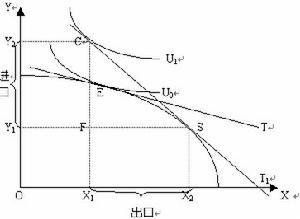 赫克歇爾—俄林定理