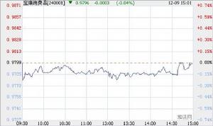 華寶興業寶康消費品