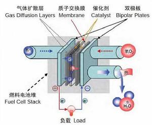空氣氫氣燃料電池 空氣氫氣燃料電池