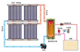 太陽能供暖 太陽能供暖