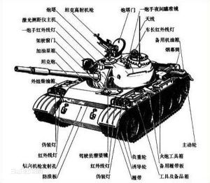 坦克概念圖