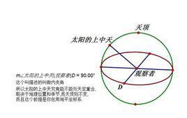 中天[天文學用語]