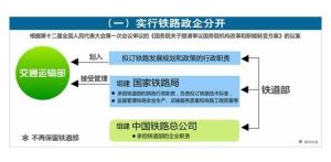 將鐵道部擬定鐵路發展規劃和政策的行政職責劃入交通運輸部；組建國家鐵路局，不再保留鐵道部。
