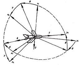 飛機姿態角 飛機姿態角