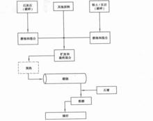 快硬波特蘭水泥