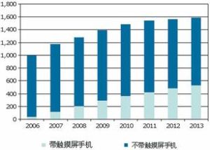 高附加值產業 高附加值產業