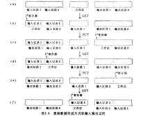 排隊順序存取法