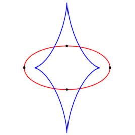 四頂點定理 四頂點定理