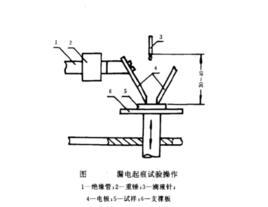耐漏電試驗 耐漏電試驗