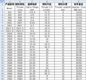 塑膠格蘭頭PG型