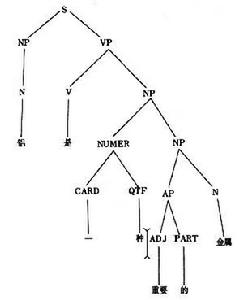 樹形分析法