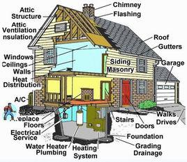 房屋結構 房屋結構