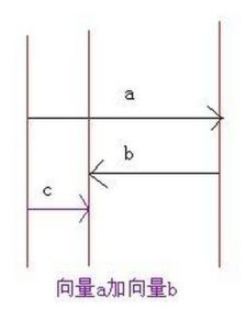 共線向量 共線向量
