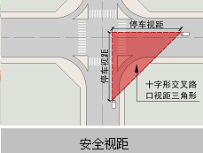 停車視距