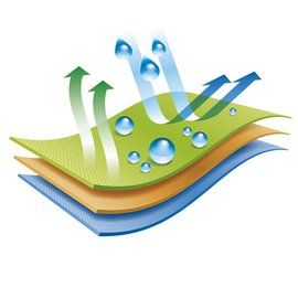 防水透氣面料 防水透氣面料