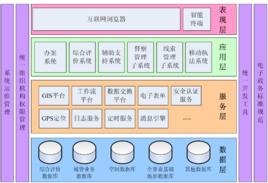 擴充邏輯地址空間 擴充邏輯地址空間