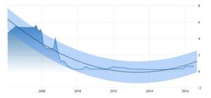 短期同業拆借 短期同業拆借