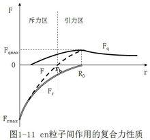 一元二態物質觀