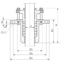 填料箱密封 填料箱密封