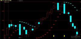 SAR[拋物線轉向]