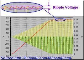 波紋電壓 波紋電壓