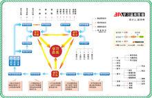 3A學習品質圖譜