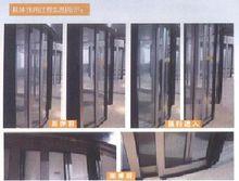 安全回彈功能說明