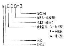 NL型污水泥漿泵 NL型污水泥漿泵