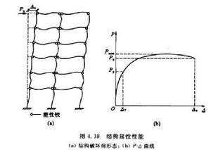 延性結構 延性結構