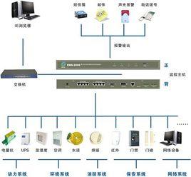 機房環境監控系統 機房環境監控系統