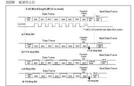 固定停止位 固定停止位