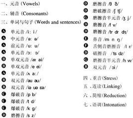 音標手冊 音標手冊