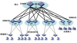 乙太網交換技術 乙太網交換技術