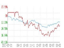 資金周轉率 資金周轉率