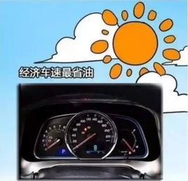 經濟時速 經濟時速