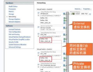 （圖）虛擬交換機