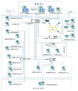 MIS[管理信息系統]