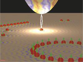 自旋穩定控制 自旋穩定控制