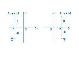 共軛複數 共軛複數