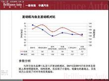 中華、奇瑞、長城、江淮、長安等發動機對比