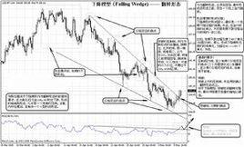 申購配號 申購配號