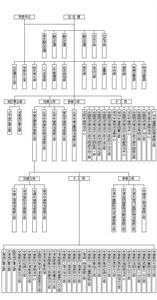 公司組織架構圖