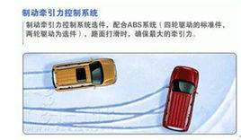 TCS[牽引力控制系統(Traction Control System)]