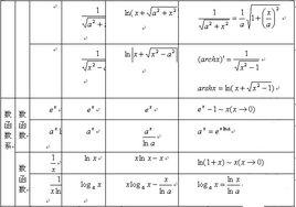 多重積分 多重積分