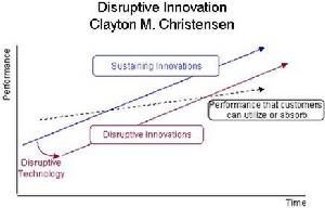（圖）克里斯坦森的顛覆性創新理論