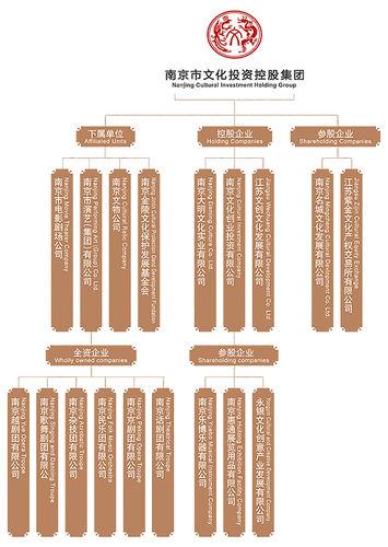 南京市演藝集團