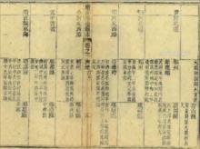 清光緒《邢台縣誌》輿地·沿革