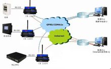 DTU在電力遠程抄表中套用拓撲圖：