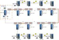 鐵路監控系統 鐵路監控系統